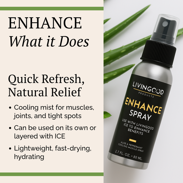 Livinggood Products Enhance Spray bottle shown next to text describing its cooling and natural relief benefits, with aloe leaves in the background.