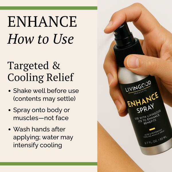 Instructional graphic showing a hand holding and spraying Living Good Products Enhance Spray next to text instructions on how to use it for targeted and cooling relief.